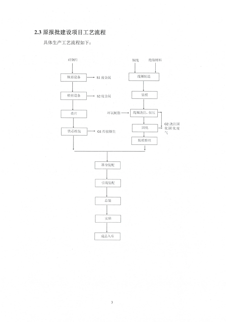 中電電氣（江蘇）變壓器制造有限公司變動(dòng)環(huán)境景響分析_04.png